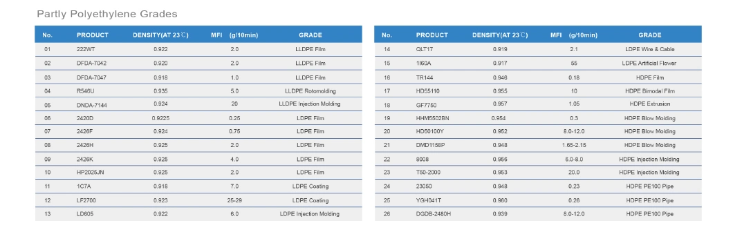 HDPE Trb-115 Marlex Brandhdpe Film