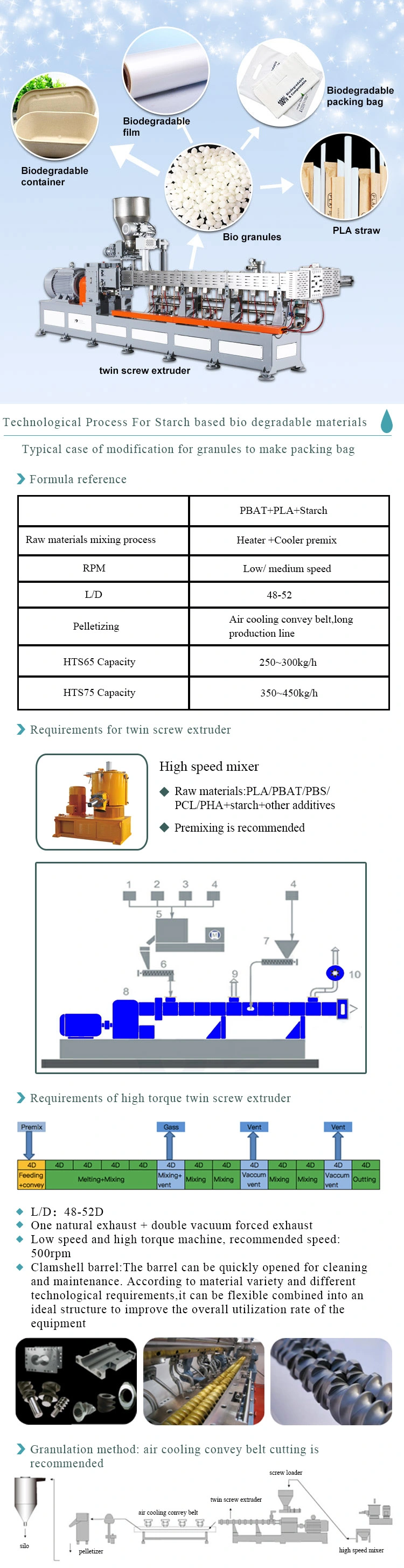 PLA Pbat Starch Biodegradable Plastic Granules Twin Screw Extrusion Machine